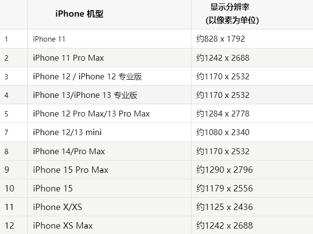 苹吴起果维修分享iPhone主屏幕壁纸显得模糊怎么办