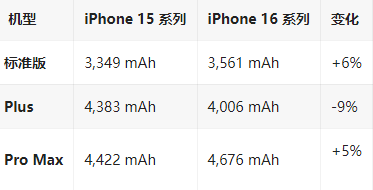 吴起苹果16维修分享iPhone16/Pro系列机模再曝光