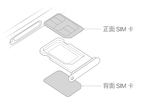 吴起苹果15维修分享iPhone15出现'无SIM卡'怎么办 