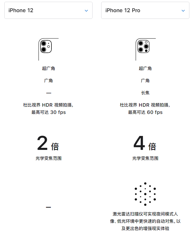 吴起苹果手机维修分享苹果 iPhone 12 与 iPhone 12 Pro 选哪款 